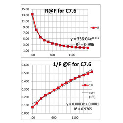 RP-C7.6-LT Thin Film Pressure Sensor - Thumbnail