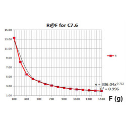 RP-C7.6-ST Thin Film Pressure Sensor - Thumbnail