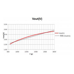 RP-L-170 Thin Film Pressure Sensor - Thumbnail