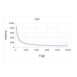 RP-L-400 Thin Film Pressure Sensor - Thumbnail