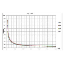 RP-S40-ST Thin Film Pressure Sensor 40mmx40mm - Thumbnail