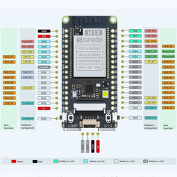 Sipeed M1s Dock Al+IoT Geliştirme Kartı - Thumbnail