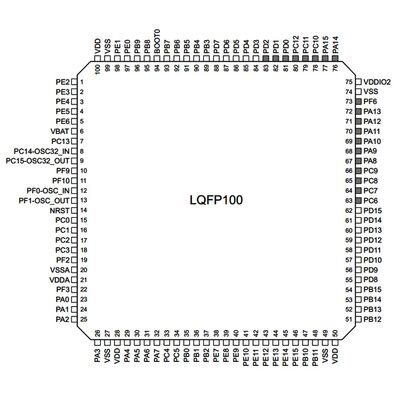 超爆安 STM32F207VET6 32-Bit 120Mhz Microcontroller LQFP100 Buy With メモリ