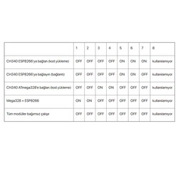 Wifi Tabanlı Arduino Uno (Esp8266) ATmega328p 8Mb Flaş CH340G - Thumbnail