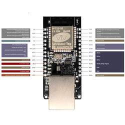 WT32-ETH01 Esp32 Tabanlı Serial to Ethernet Modül - Thumbnail